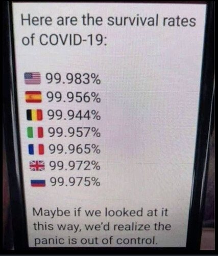 Covid.Survival.Rate