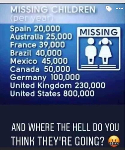 missing.children