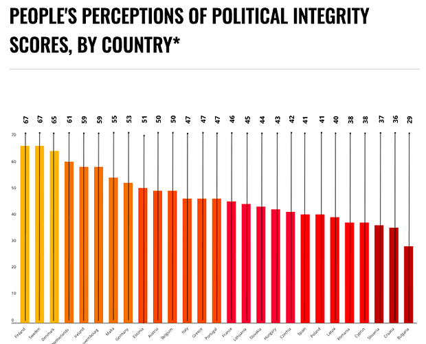 Political Integrity