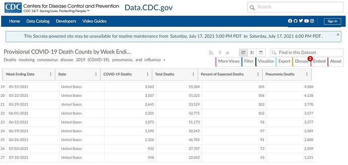 CDC-death-stats-through-week-27-partial
