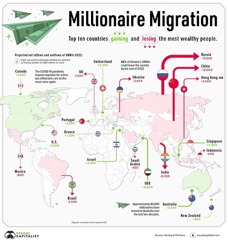 millionaire-migration-2022_main