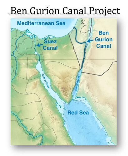 Ben-Gurion-Canal-Project