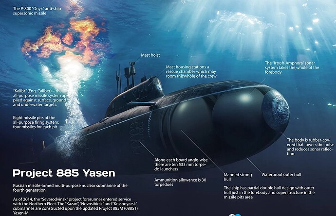 Yasen-class-sub