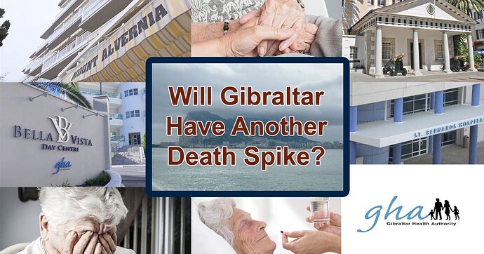 Will Gib have another death spike