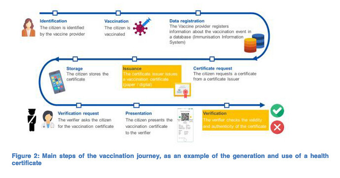 vaccination journey