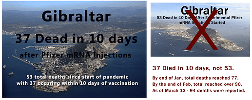 37 not 53 Dead in Gibraltar