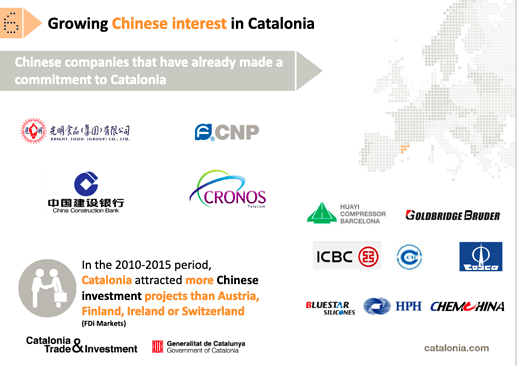 Previous Chinese Investors in Catalonia