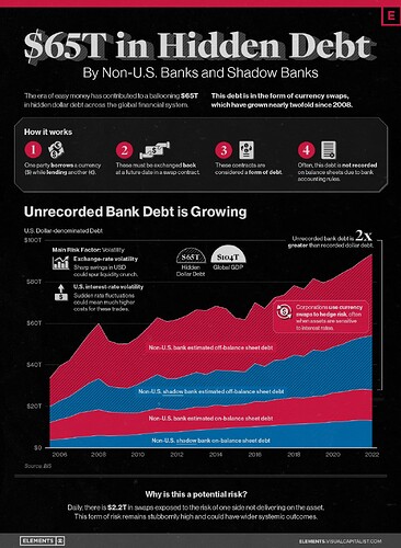 hidden-dollar-debt-infographic