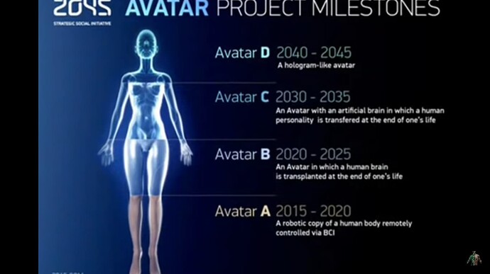 Avatar project milestone