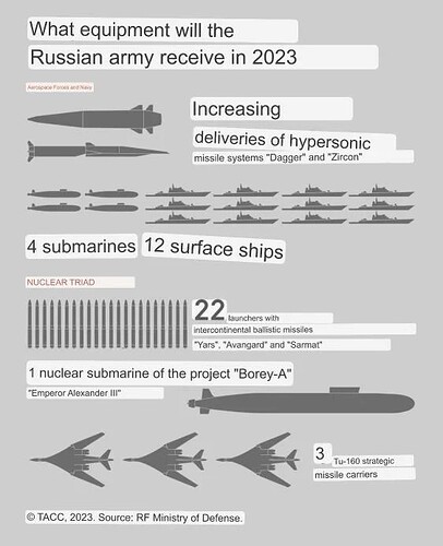 Russian-military-equipment