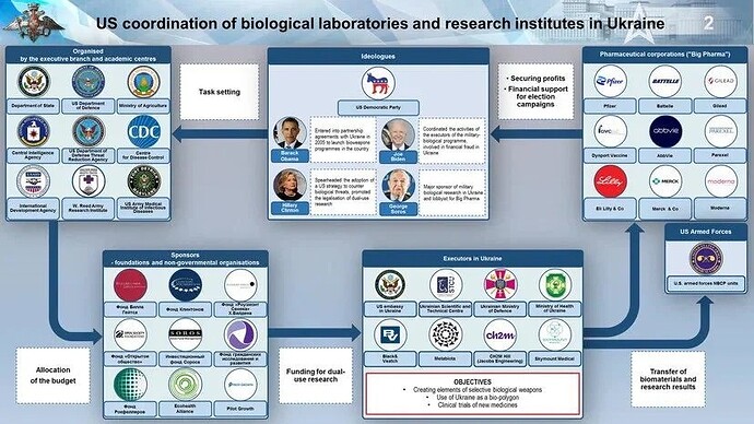 Biolabs-Metabiota