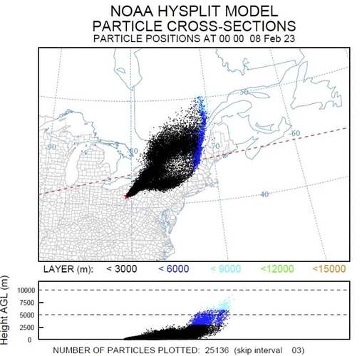 particule-dispersion-after-Ohio-disaster