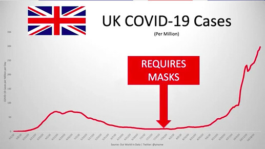 UK mask mandates