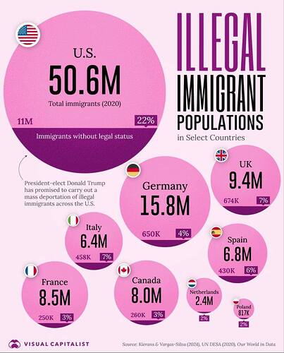 ImmigrantPopulation