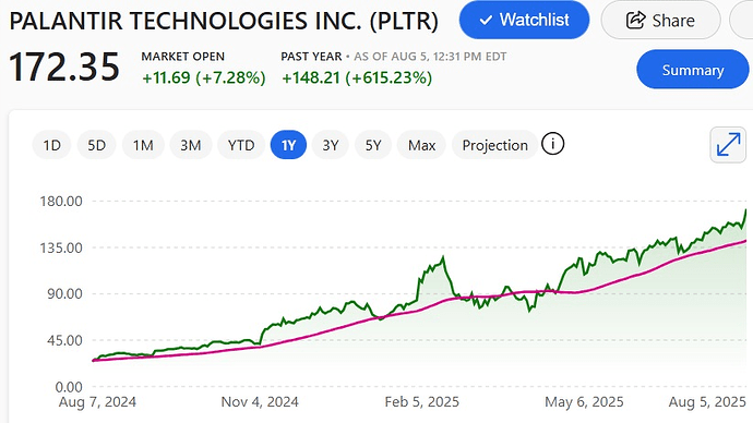 Palantir