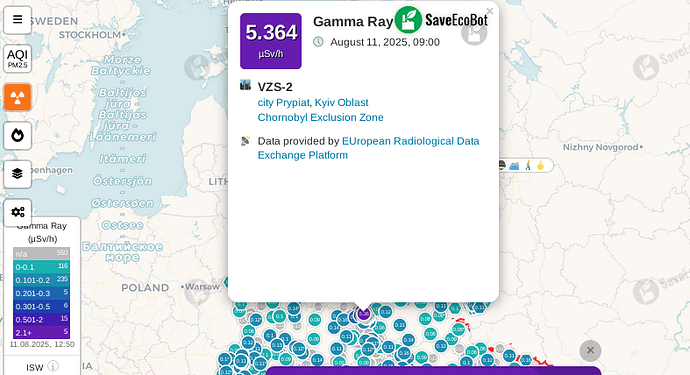 Background Radiation