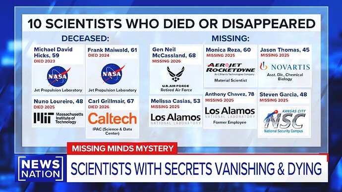 ScientistsDisappearing