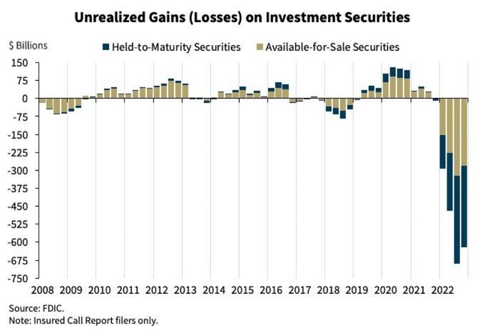 Bank-unrealized-losses-chart