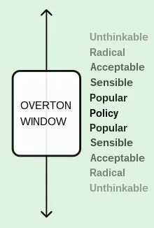 Overton_Window
