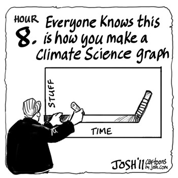 climate-science-hockey-stick