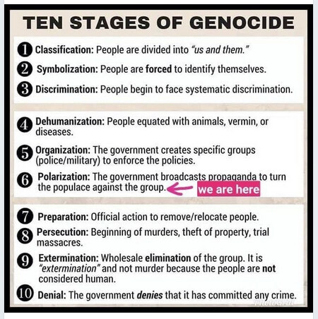 Ten Stages of Genocide