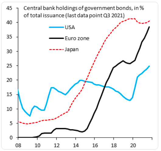 central bank holdings