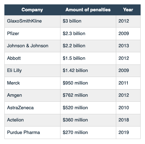 Large Payouts