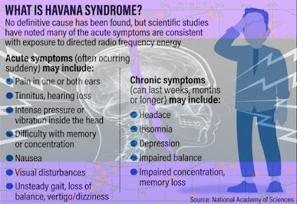 havanna.syndrome